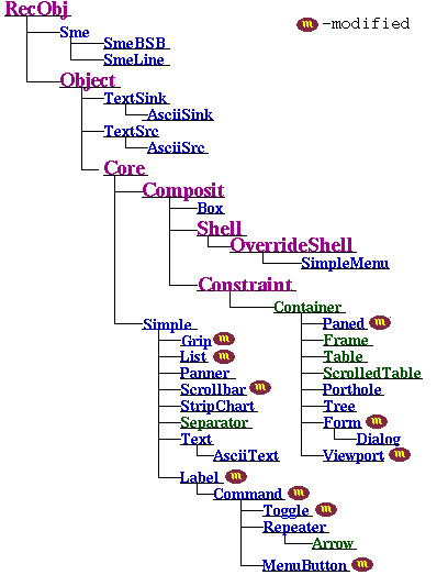 sensitive map